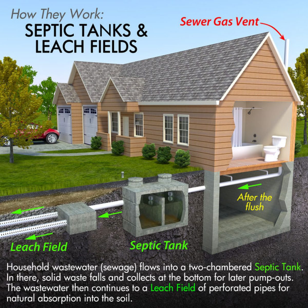 Septic Lancaster Oh
